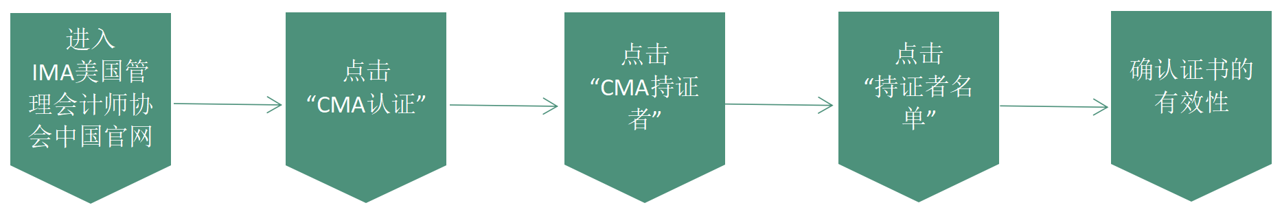 CMA证书有效性查询